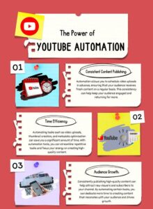 YouTube automation