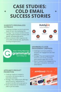 cold email Gmail accounts