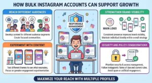 BULK INSTAGRAM ACCOUNTS: POWERFUL STRATEGIES FOR GROWTH AND ENGAGEMENT IN 2026 2 buy Instagram accounts in bulk