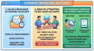 Smart Email Management Trends in 2026: Buy Aged AOL Accounts for Better Digital Communication 1 old AOL accounts